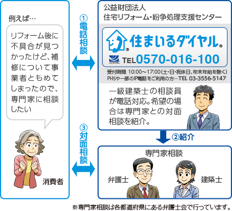 住宅リフォーム推進協議会 消費者向け情報