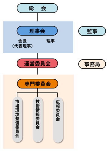 協議会案内図